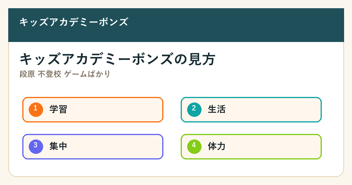 段原 不登校 ゲームばかりの要点を整理した図解2