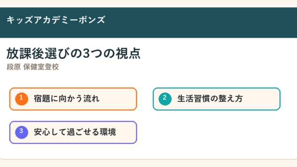 段原 保健室登校で探す保護者へ｜広島市南区・段原周辺の放課後選びで見たいこと