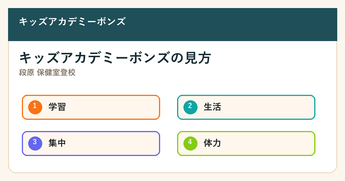 段原 保健室登校の要点を整理した図解2