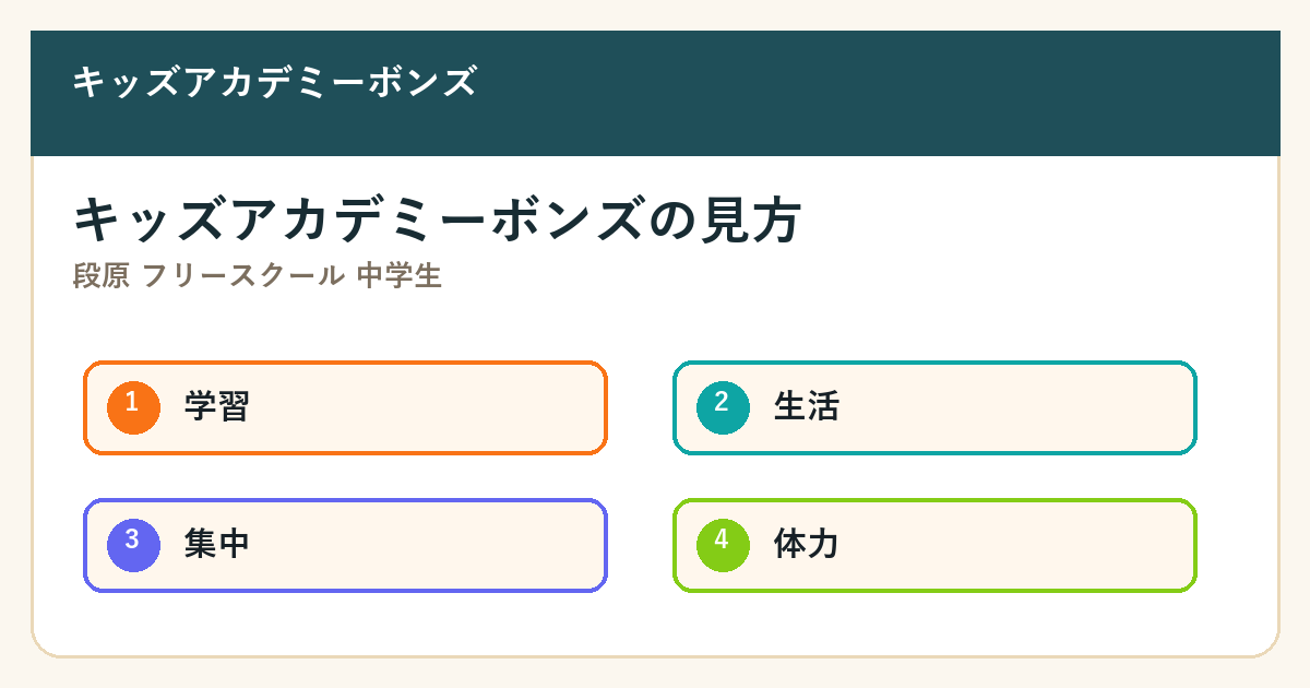 段原 フリースクール 中学生の要点を整理した図解2
