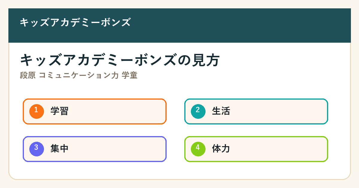 段原 コミュニケーション力 学童の要点を整理した図解2