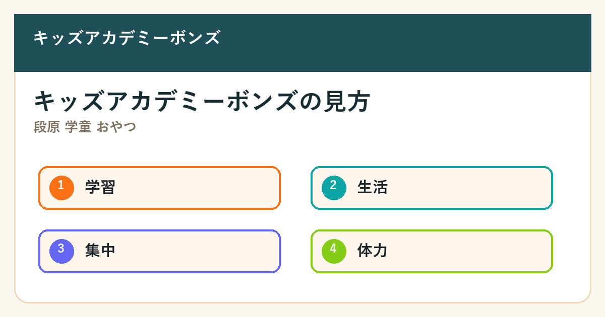 段原 学童 おやつの要点を整理した図解2