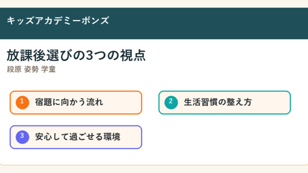 段原 姿勢 学童で探す保護者へ｜広島市南区・段原周辺の放課後選びで見たいこと