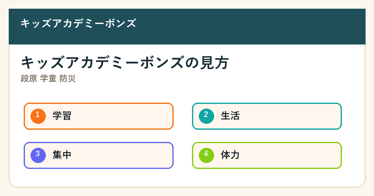 段原 学童 防災の要点を整理した図解2