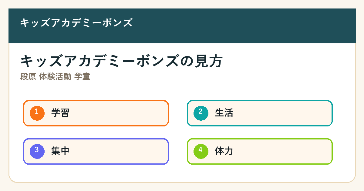 段原 体験活動 学童の要点を整理した図解2