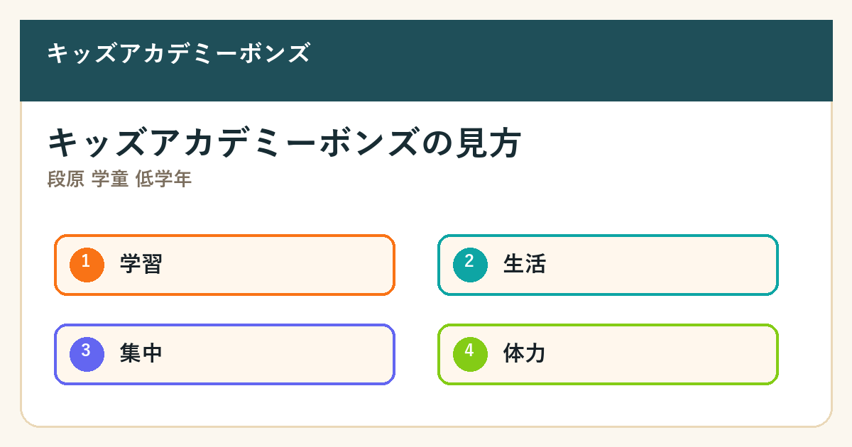 段原 学童 低学年の要点を整理した図解2