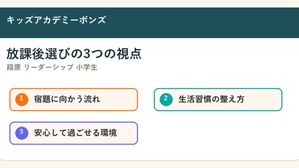 段原 リーダーシップ 小学生で探す保護者へ｜広島市南区・段原周辺の放課後選びで見たいこと