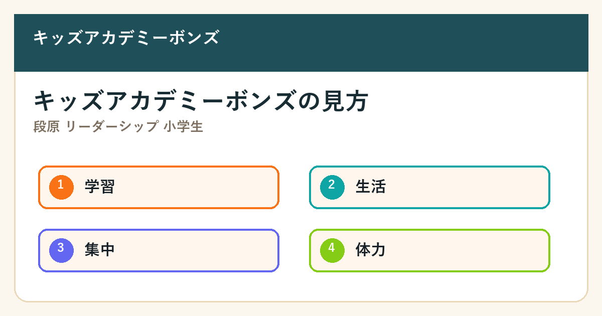 段原 リーダーシップ 小学生の要点を整理した図解2