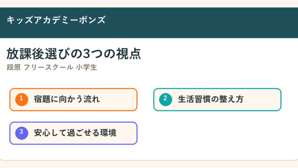 段原 フリースクール 小学生で探す保護者へ｜広島市南区・段原周辺の放課後選びで見たいこと