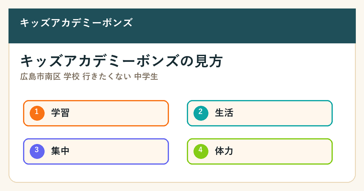 広島市南区 学校 行きたくない 中学生の要点を整理した図解2