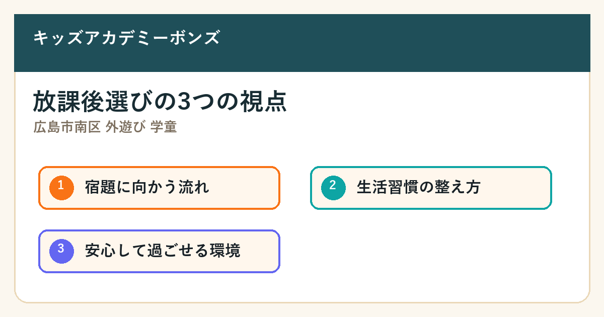 広島市南区 外遊び 学童の要点を整理した図解1