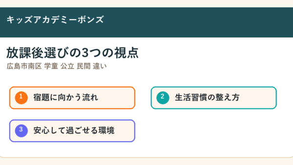 広島市南区 学童 公立 民間 違いで探す保護者へ｜広島市南区・段原周辺の放課後選びで見たいこと