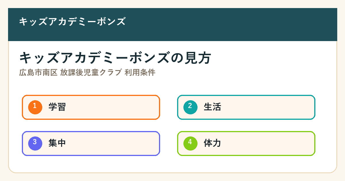 広島市南区 放課後児童クラブ 利用条件の要点を整理した図解2