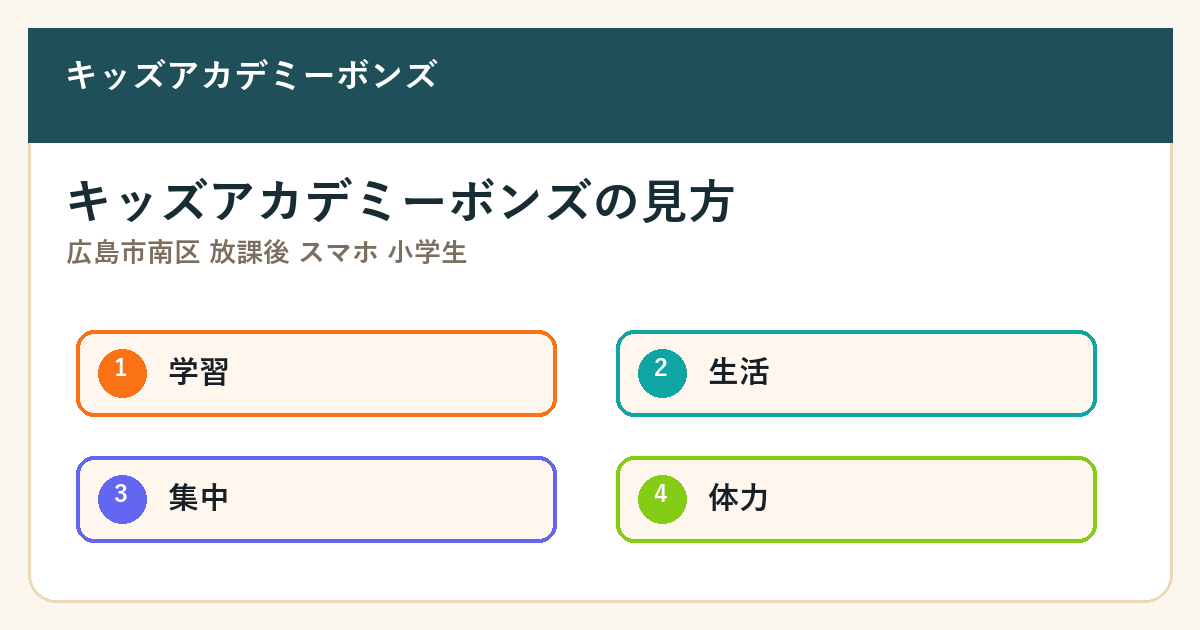 広島市南区 放課後 スマホ 小学生の要点を整理した図解2