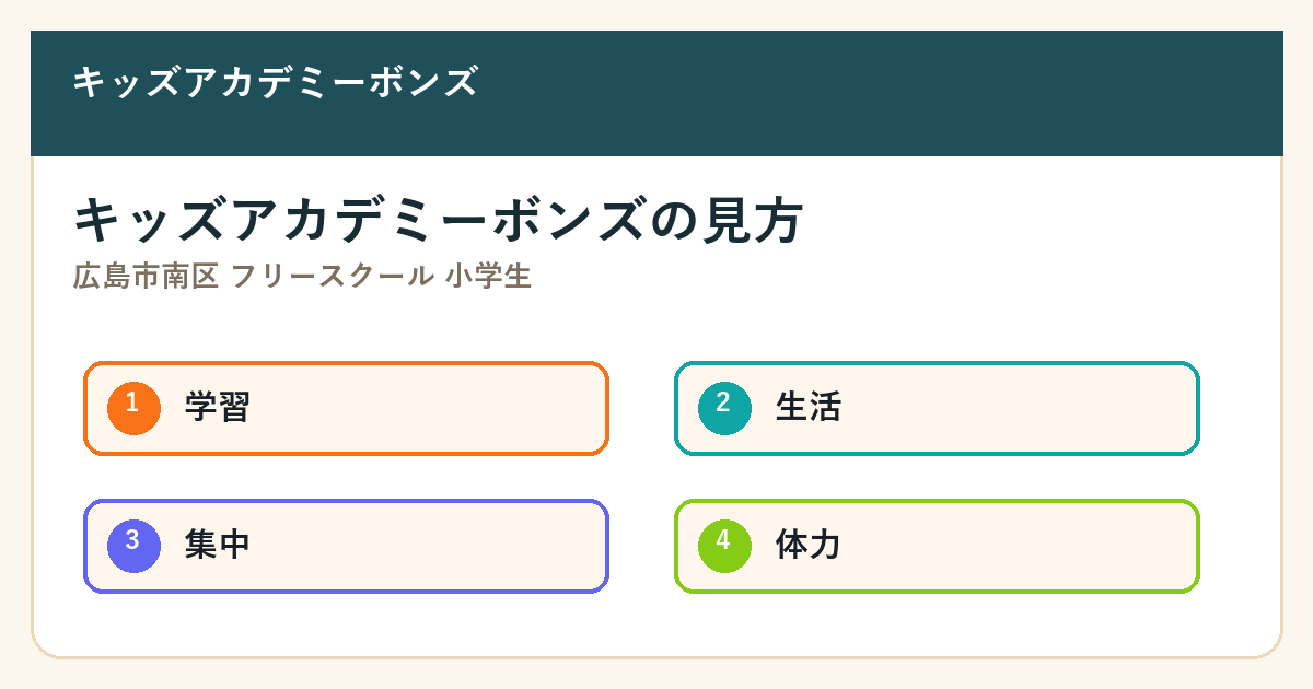 広島市南区 フリースクール 小学生の要点を整理した図解2