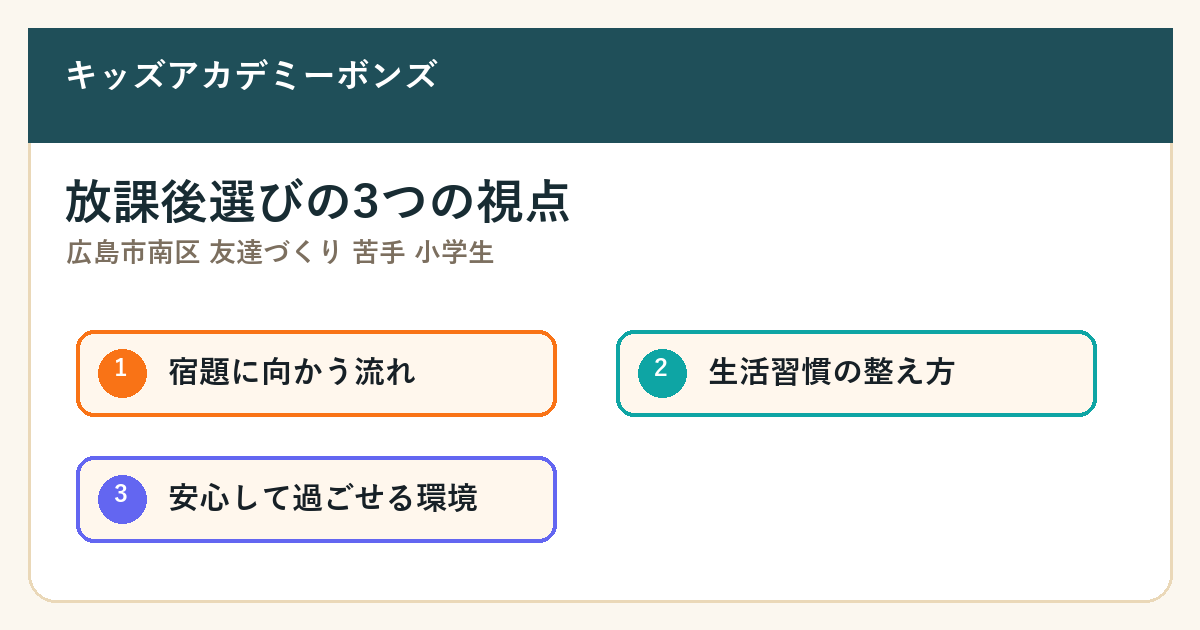 広島市南区 友達づくり 苦手 小学生の要点を整理した図解1