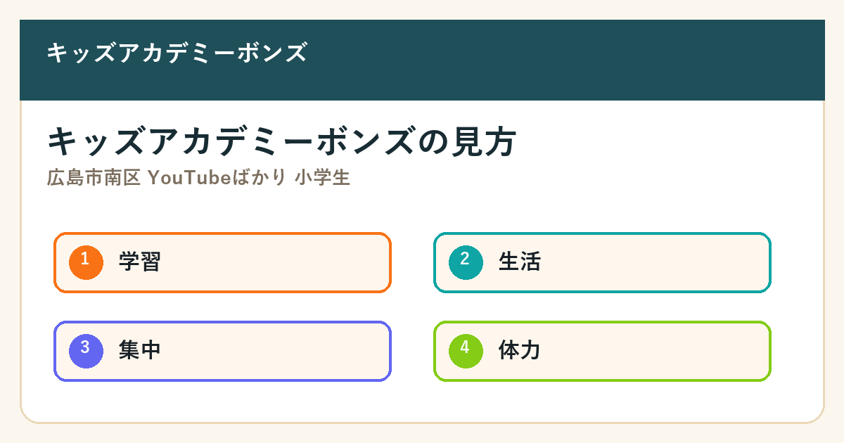 広島市南区 YouTubeばかり 小学生の要点を整理した図解2