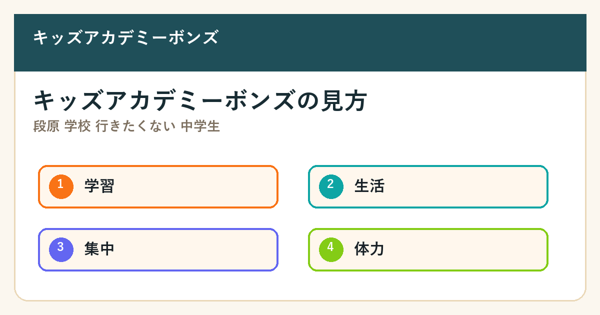 段原 学校 行きたくない 中学生の要点を整理した図解2