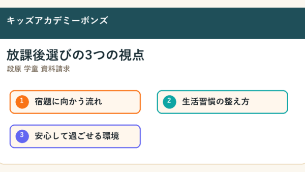 段原 学童 資料請求で探す保護者へ｜広島市南区・段原周辺の放課後選びで見たいこと