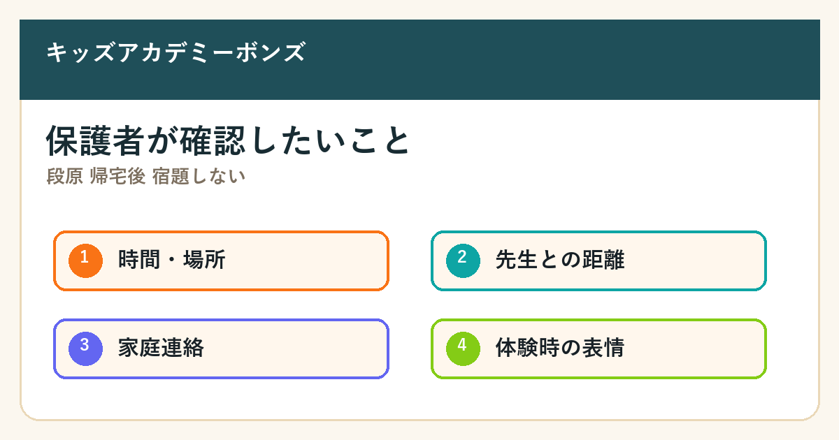 段原 帰宅後 宿題しないの要点を整理した図解3
