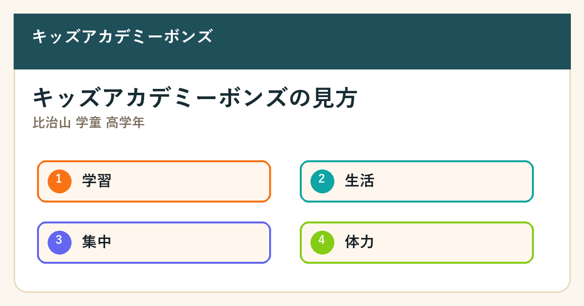 比治山 学童 高学年の要点を整理した図解2