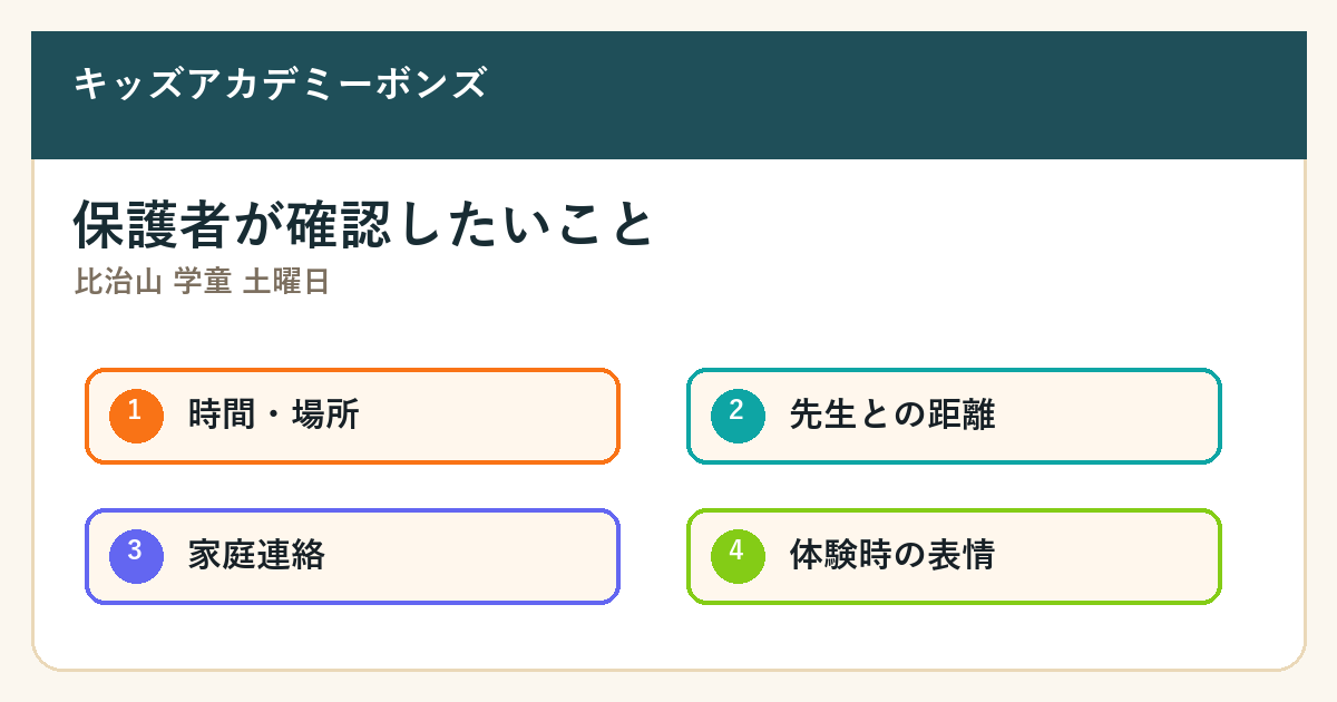 比治山 学童 土曜日の要点を整理した図解3