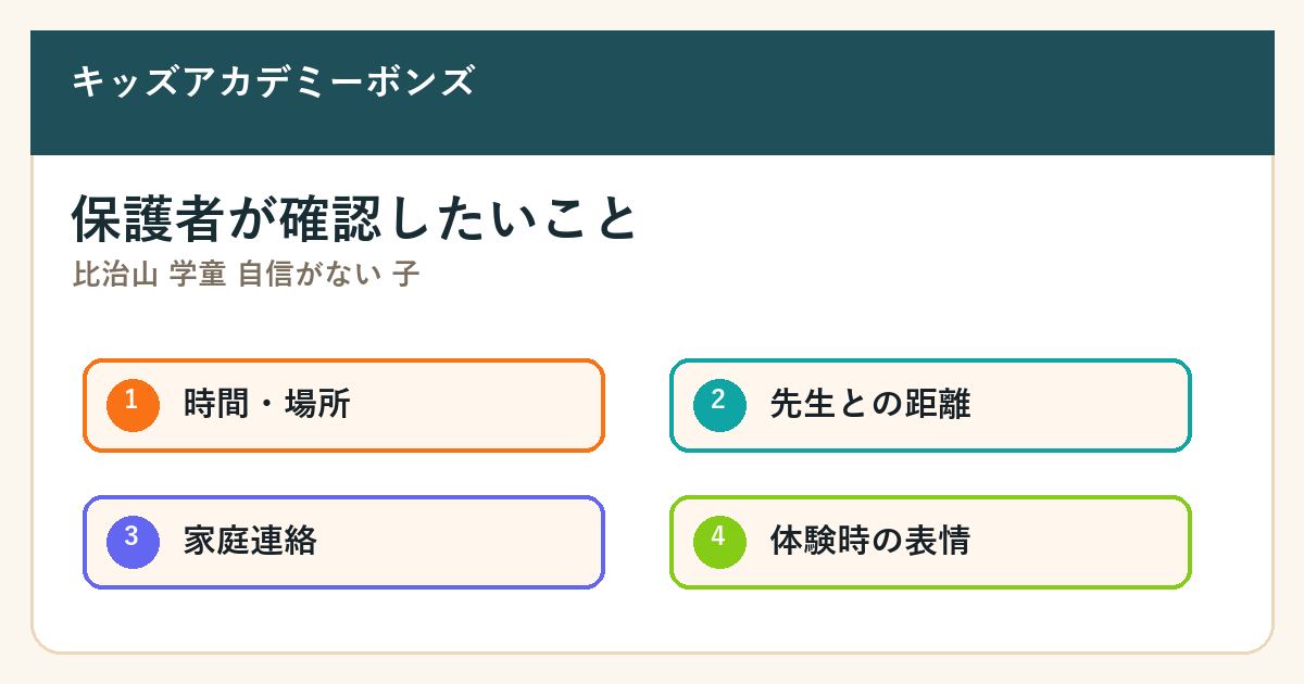 比治山 学童 自信がない 子の要点を整理した図解3