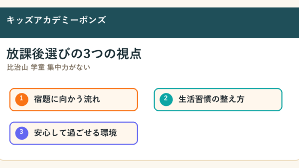 比治山 学童 集中力がないで探す保護者へ｜広島市南区・段原周辺の放課後選びで見たいこと